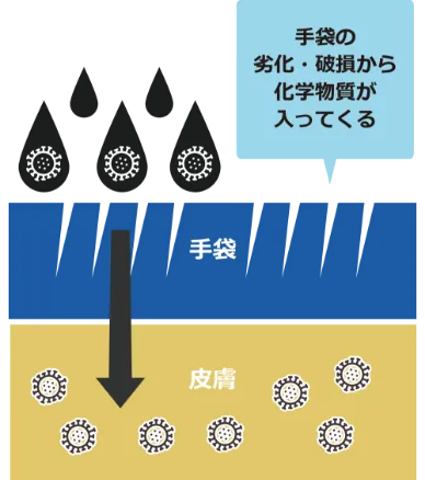 対透過性の説明